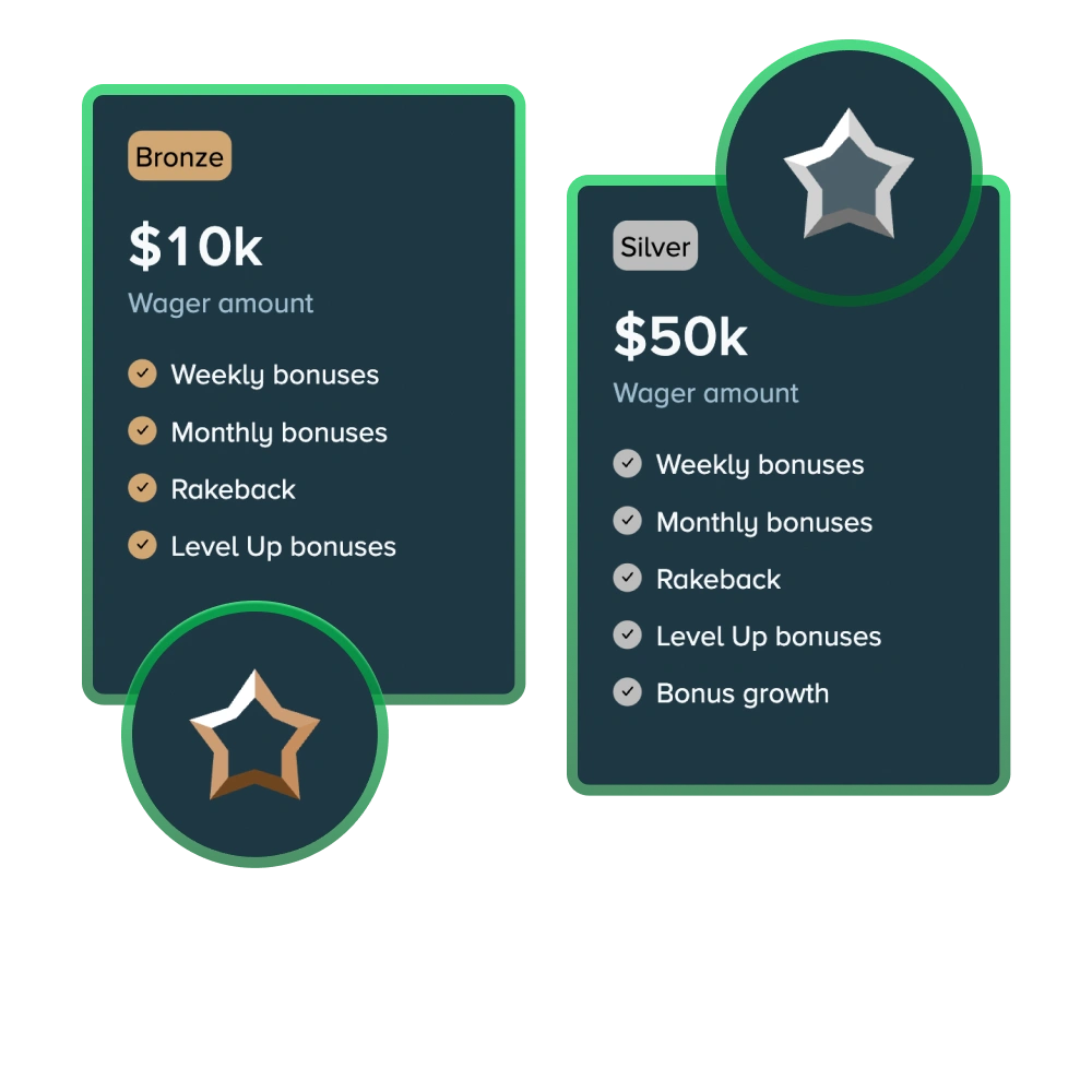 Join the Stake official VIP program to unlock benefits.